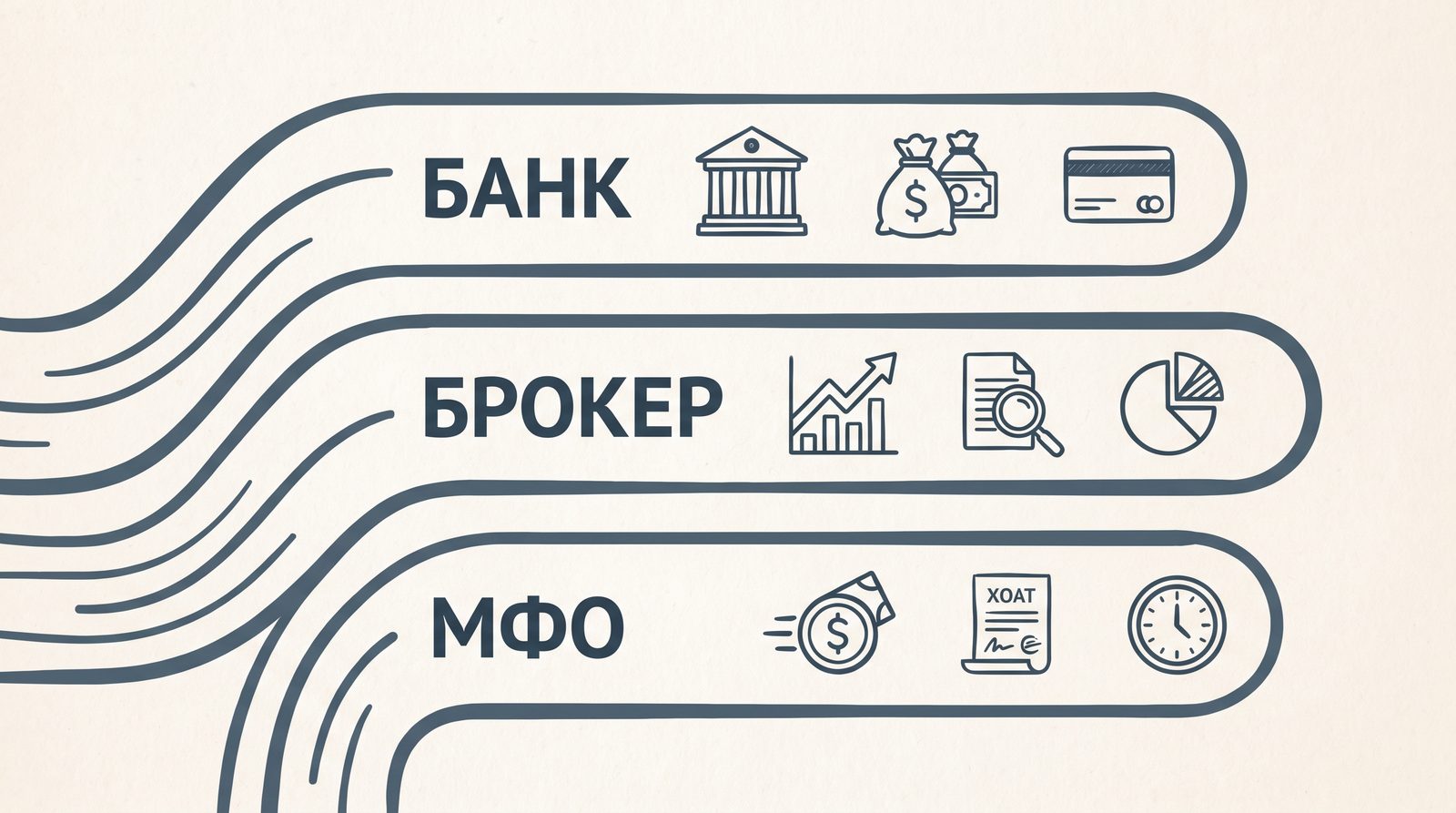 Три контура: банк, брокер и МФО